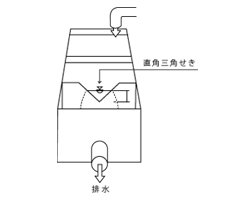 直角三角せき流量