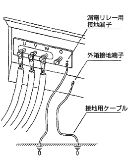 接地
