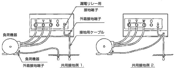 共用接地について