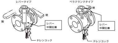 2方ボールバルブ
