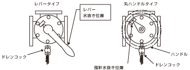 4方ボールバルブ
