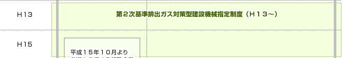第二次基準排出ガス対策型建設機械指定制度
