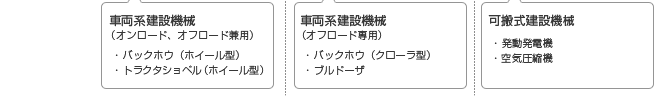 車両分類